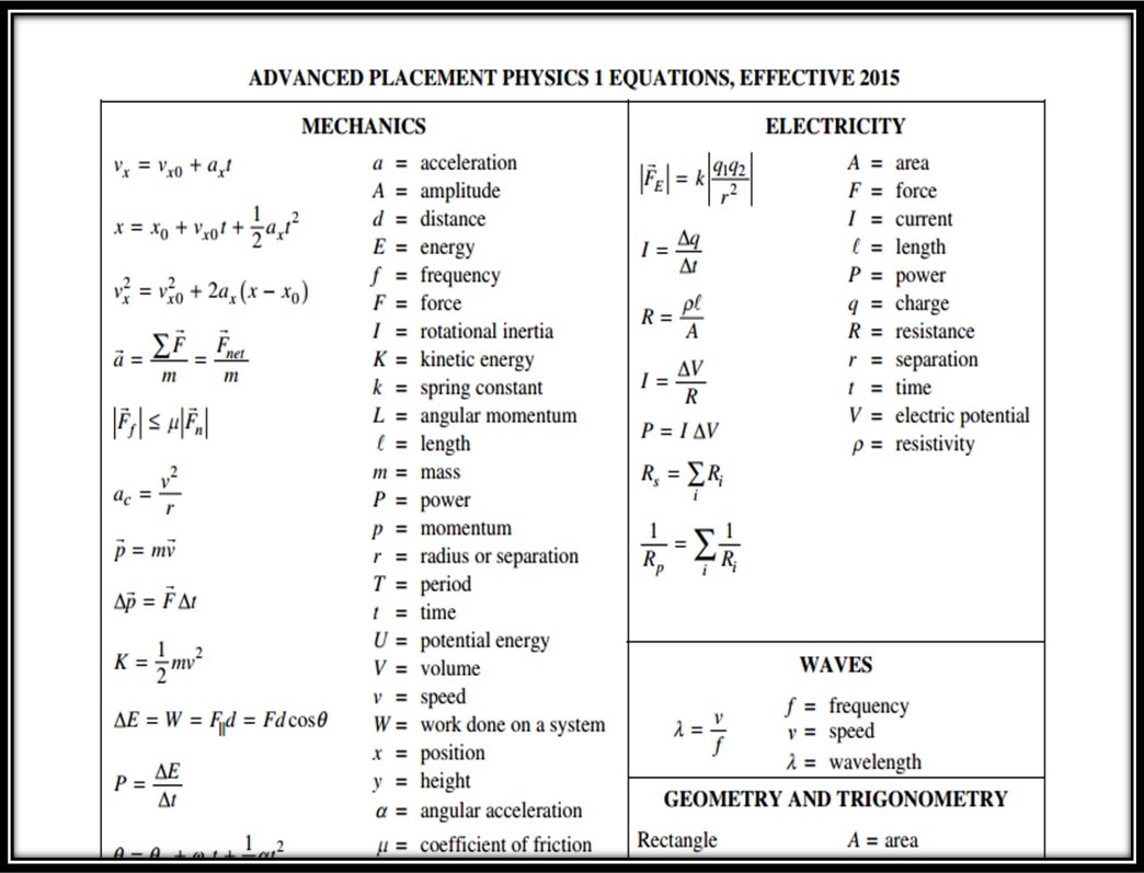 ap physics formula sheet